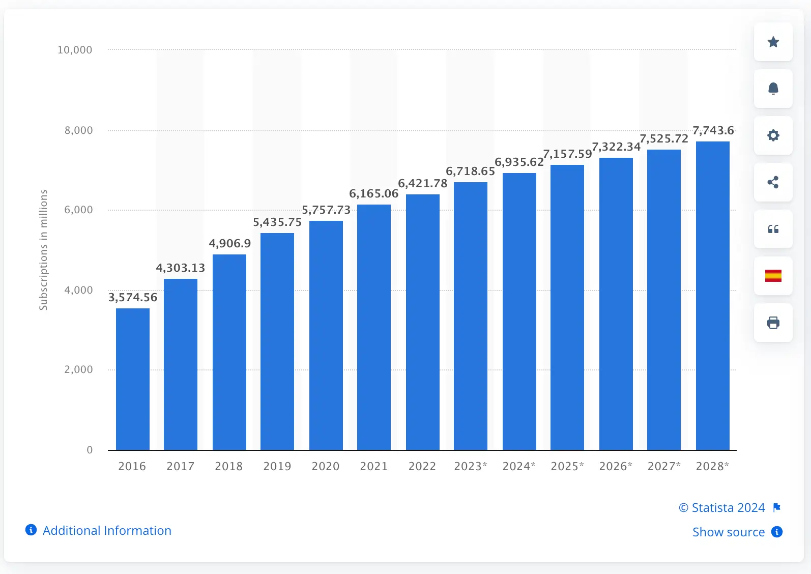 App Download Statistics & Usage Statistics