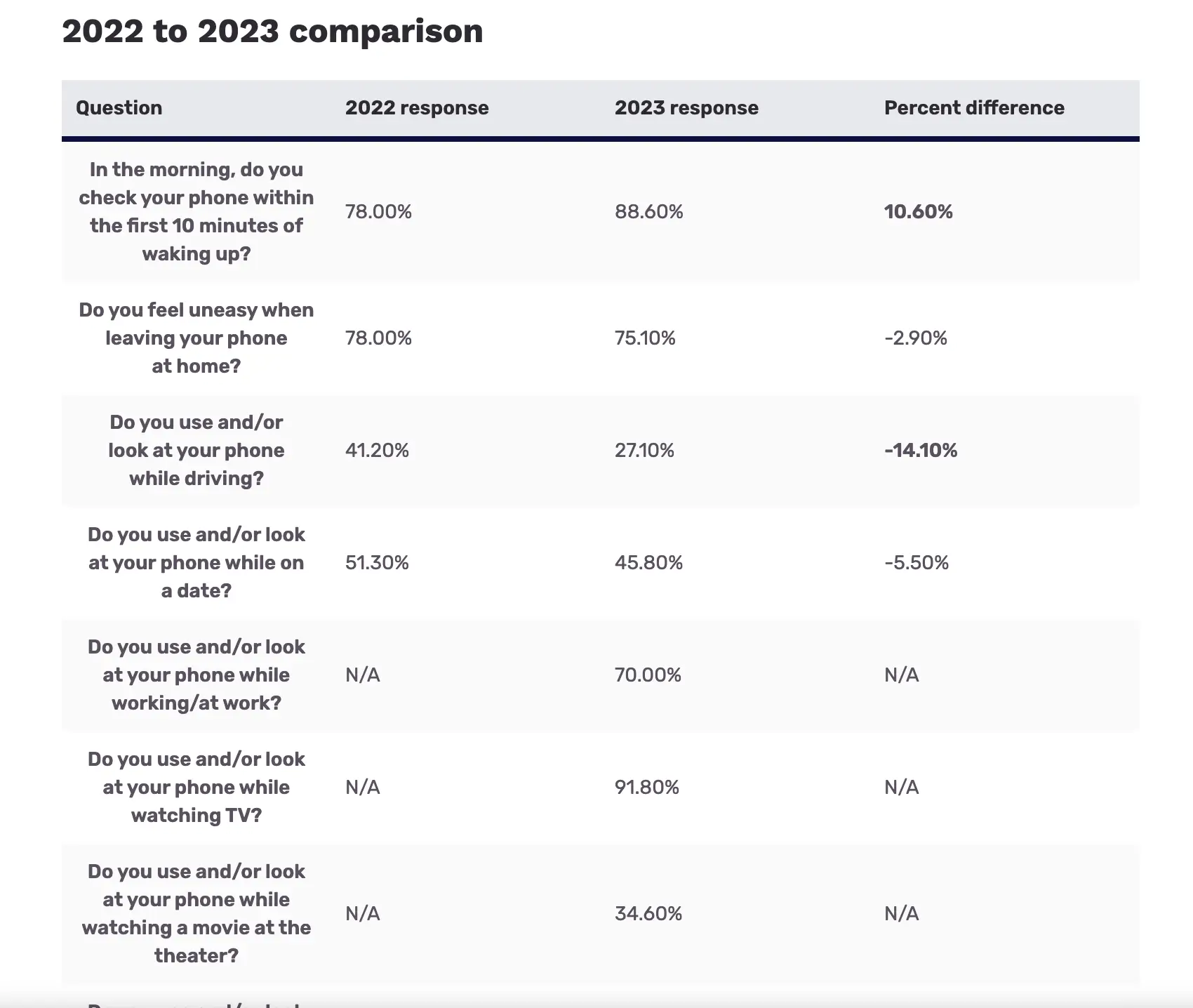 App Download Statistics & Usage Statistics