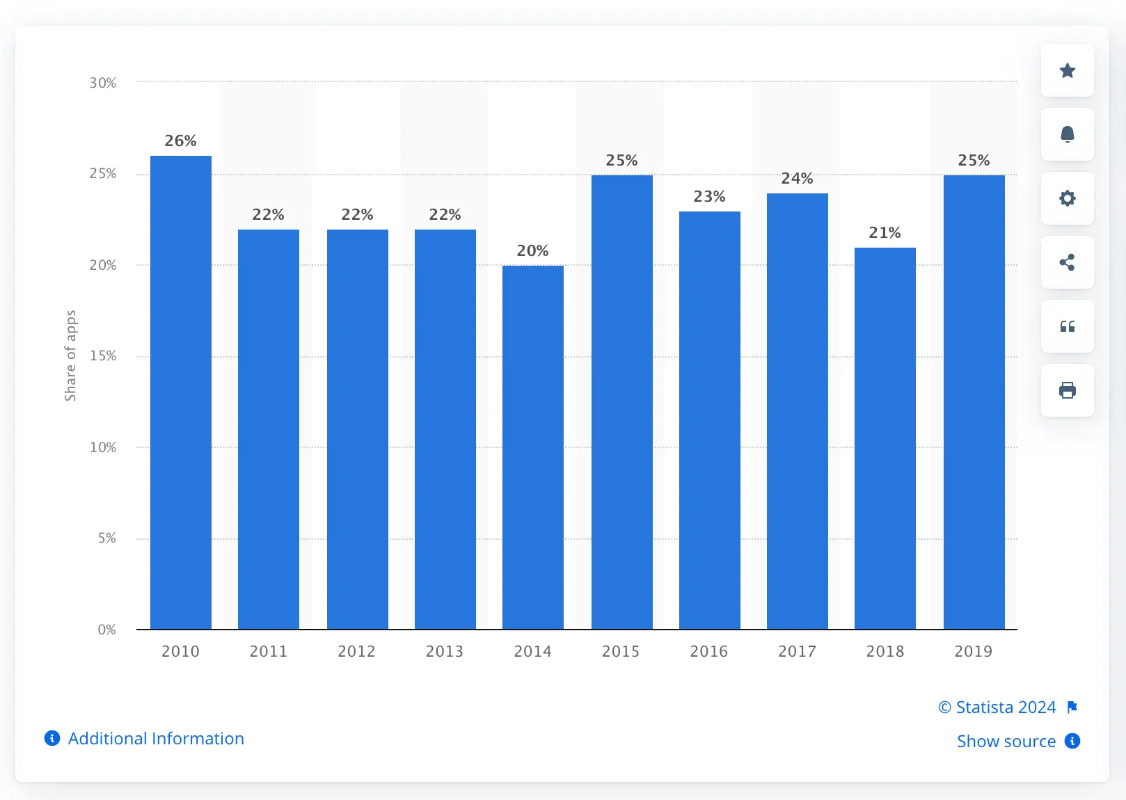 App Download Statistics & Usage Statistics