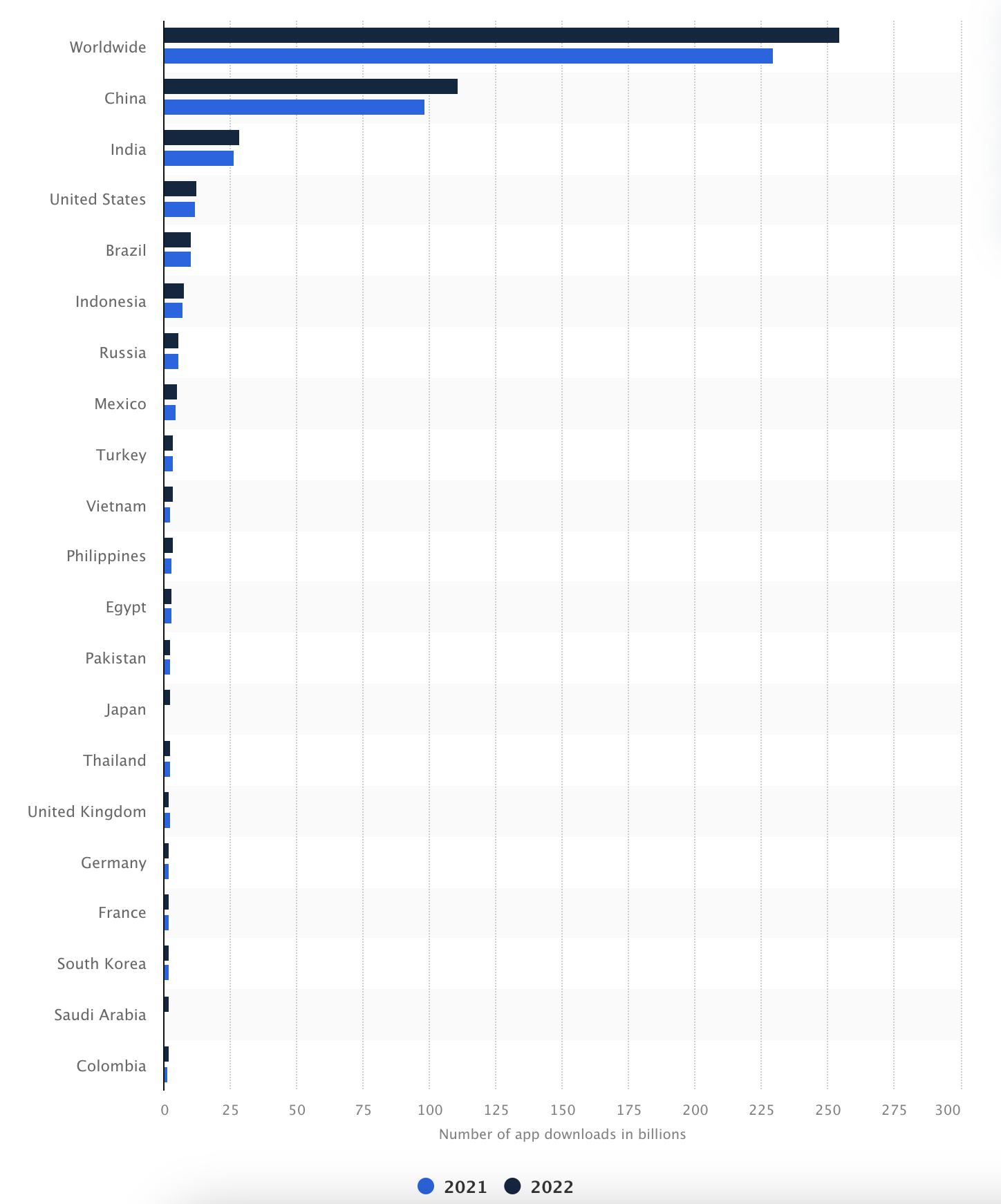 %Appbuilder24 Appcreator%App Maker